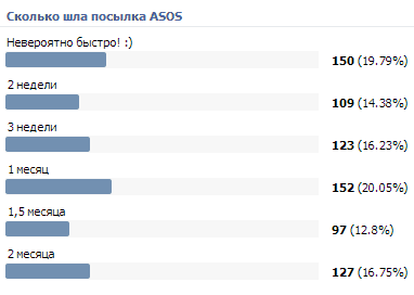 Опрос-сколько-идут-посылки
